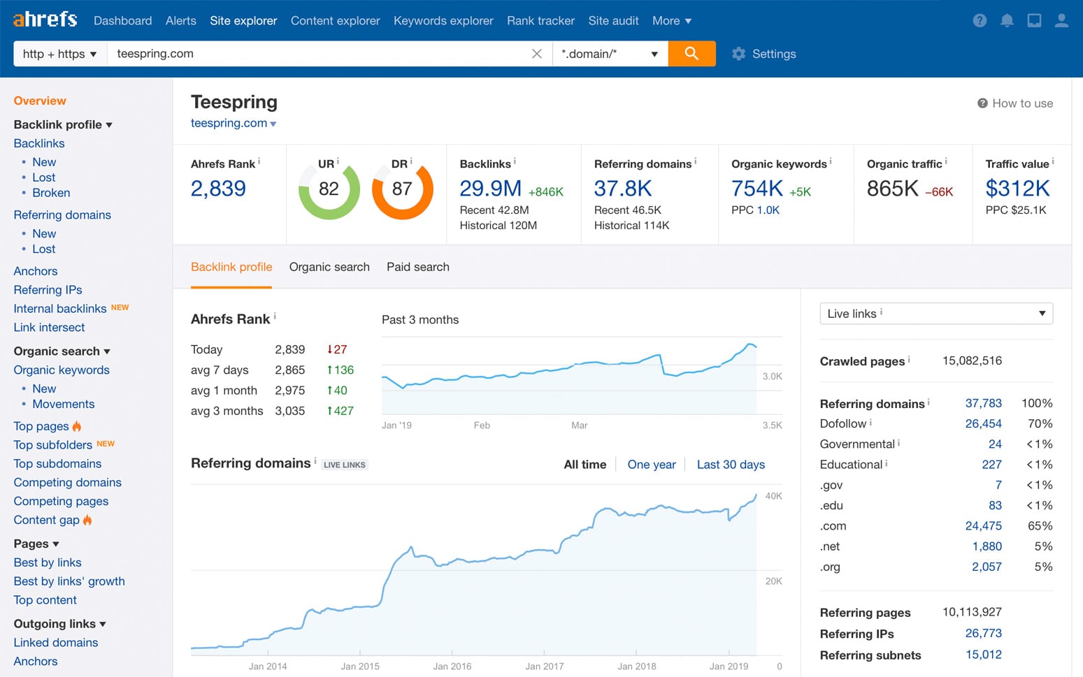 Ahrefs screenshot 1