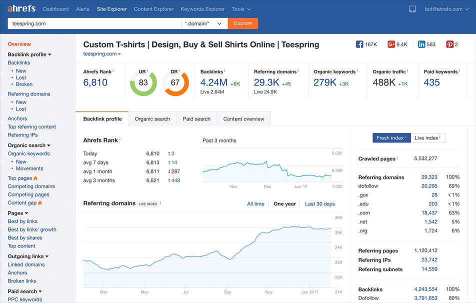 Ahrefs screenshot 3