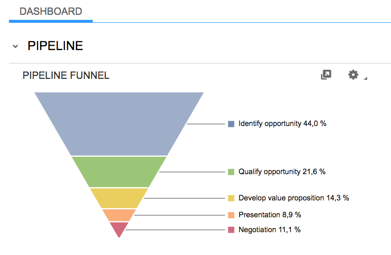 Funnel CRM screenshot 1