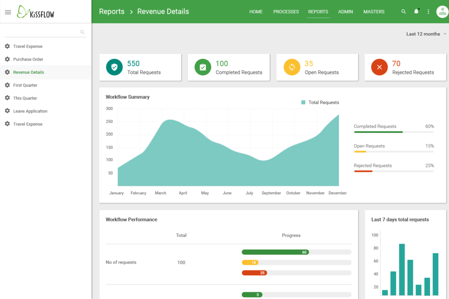 KiSSFLOW screenshot 3