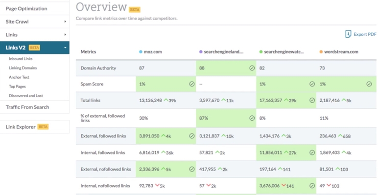 MOZ Pro screenshot 3