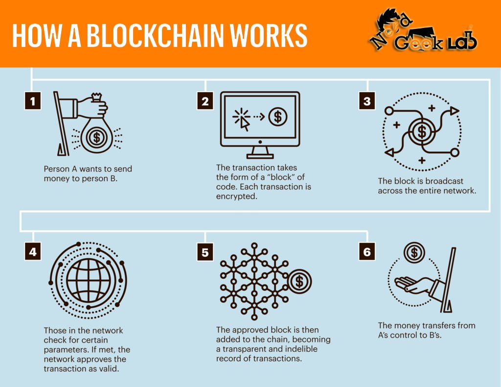 Nerd Geek Lab screenshot 2