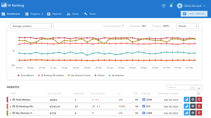 SE Ranking screenshot 1