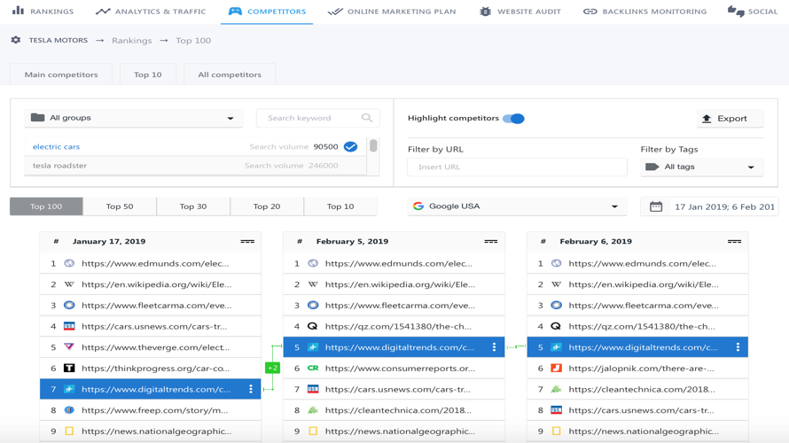 SE Ranking screenshot 2