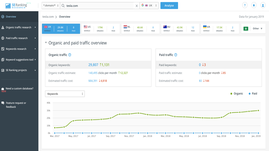 SE Ranking screenshot 4