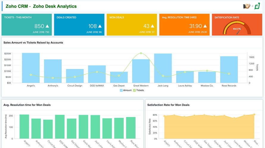 Zoho Analytics screenshot 4
