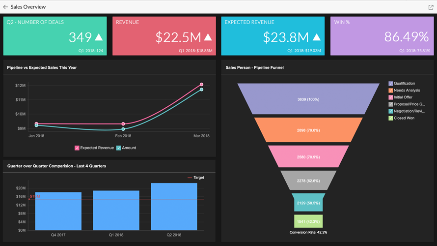 Zoho Analytics screenshot 5