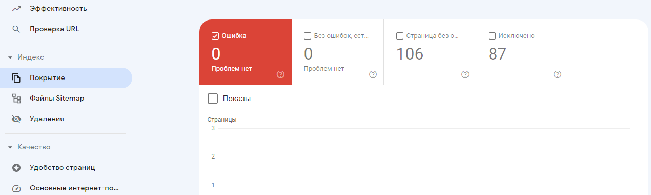 Почему бывает так трудно попасть в индекс Google?