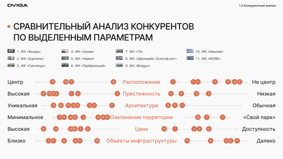Интерактивная карта на сайте ЖК «Достижение»
