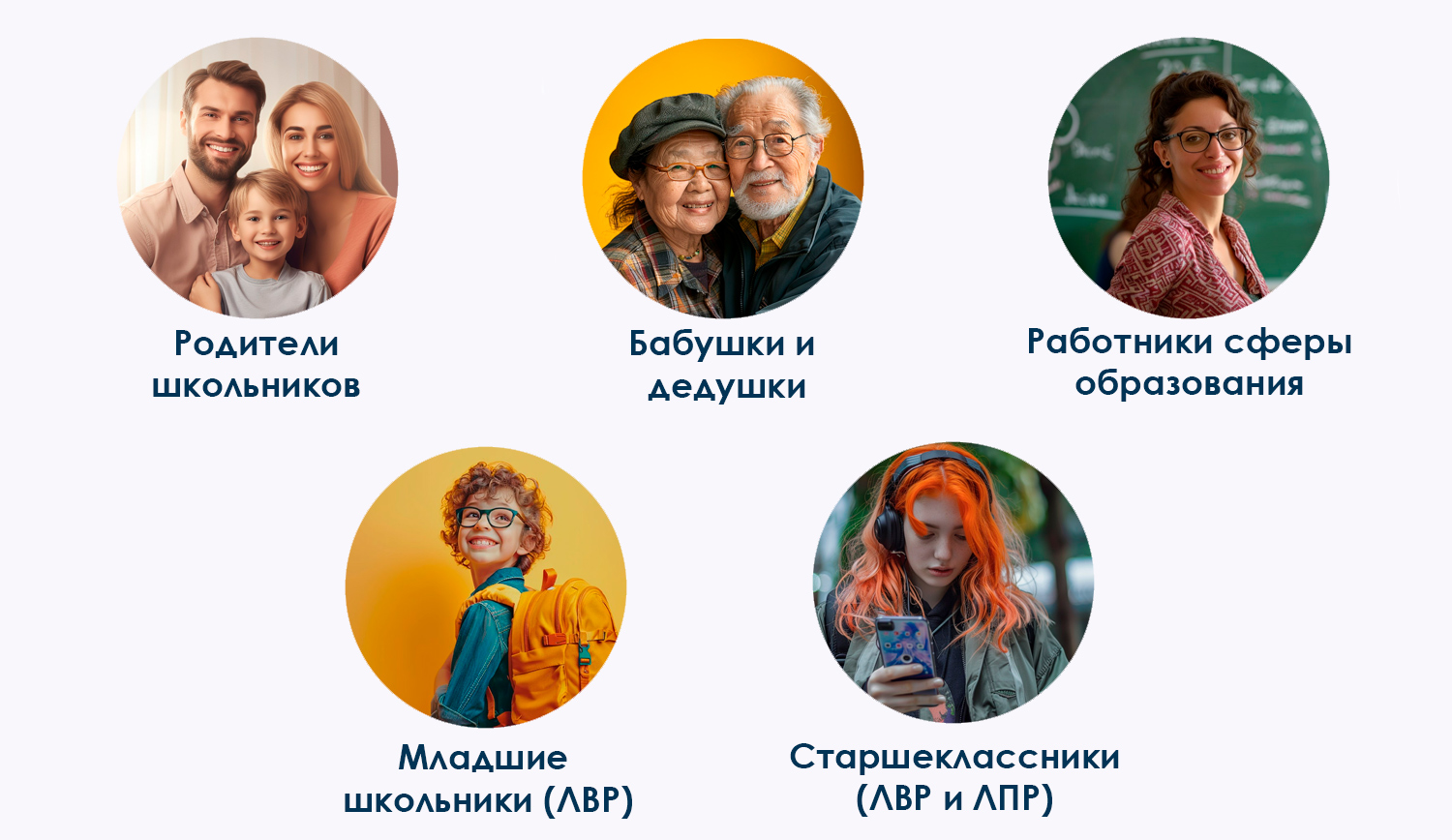 Аудитория маркетингового сезона Back to school. Иллюстрации к материалу созданы с использованием ИИ Midjourney.