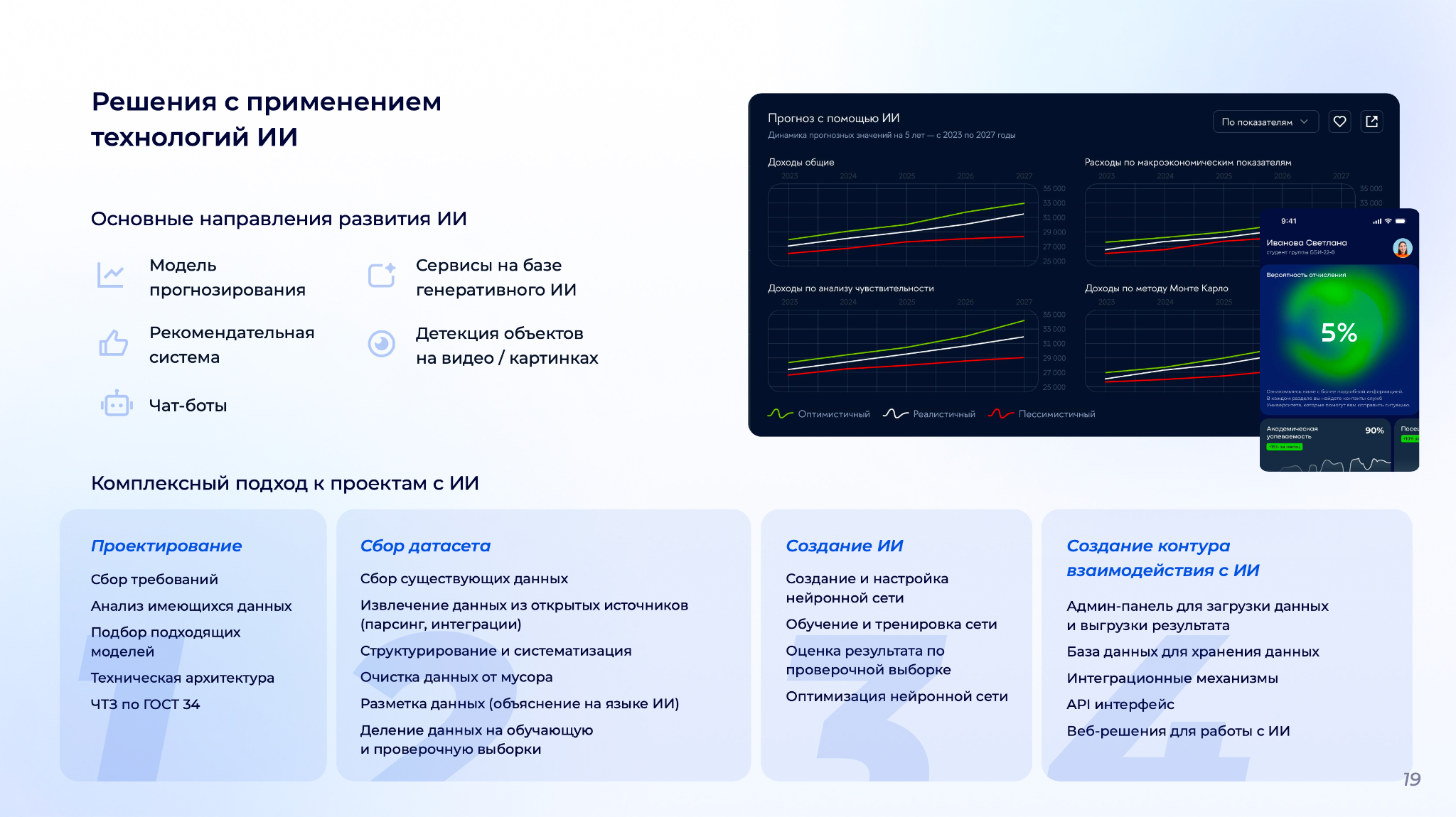 Технология выполнения проектов с применением ИИ от компании «Кеды профессора»