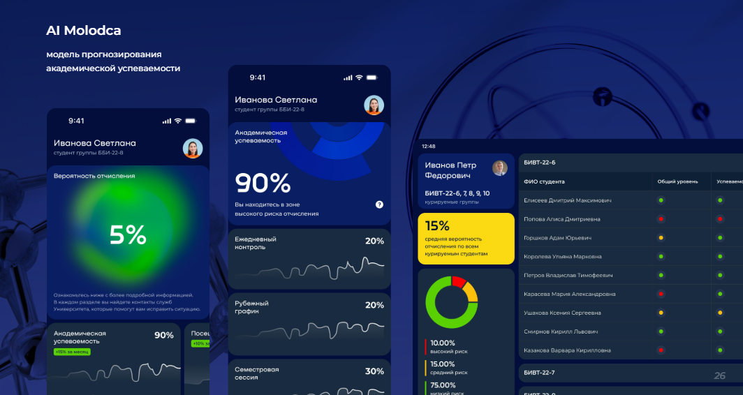 «Ай, молодца» — система прогнозирования академической успеваемости на базе ИИ&nbsp;&nbsp;