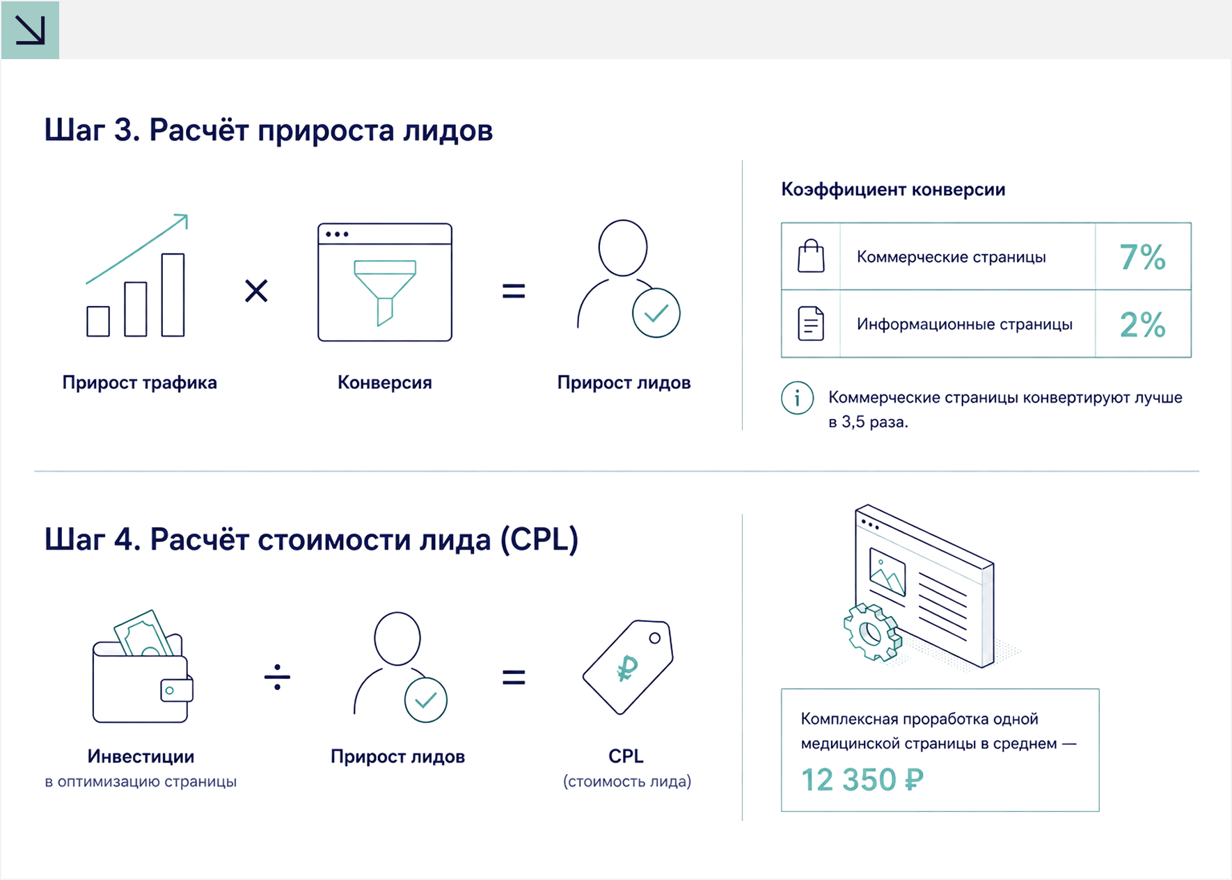 Расчёт прироста и стоимости лидов