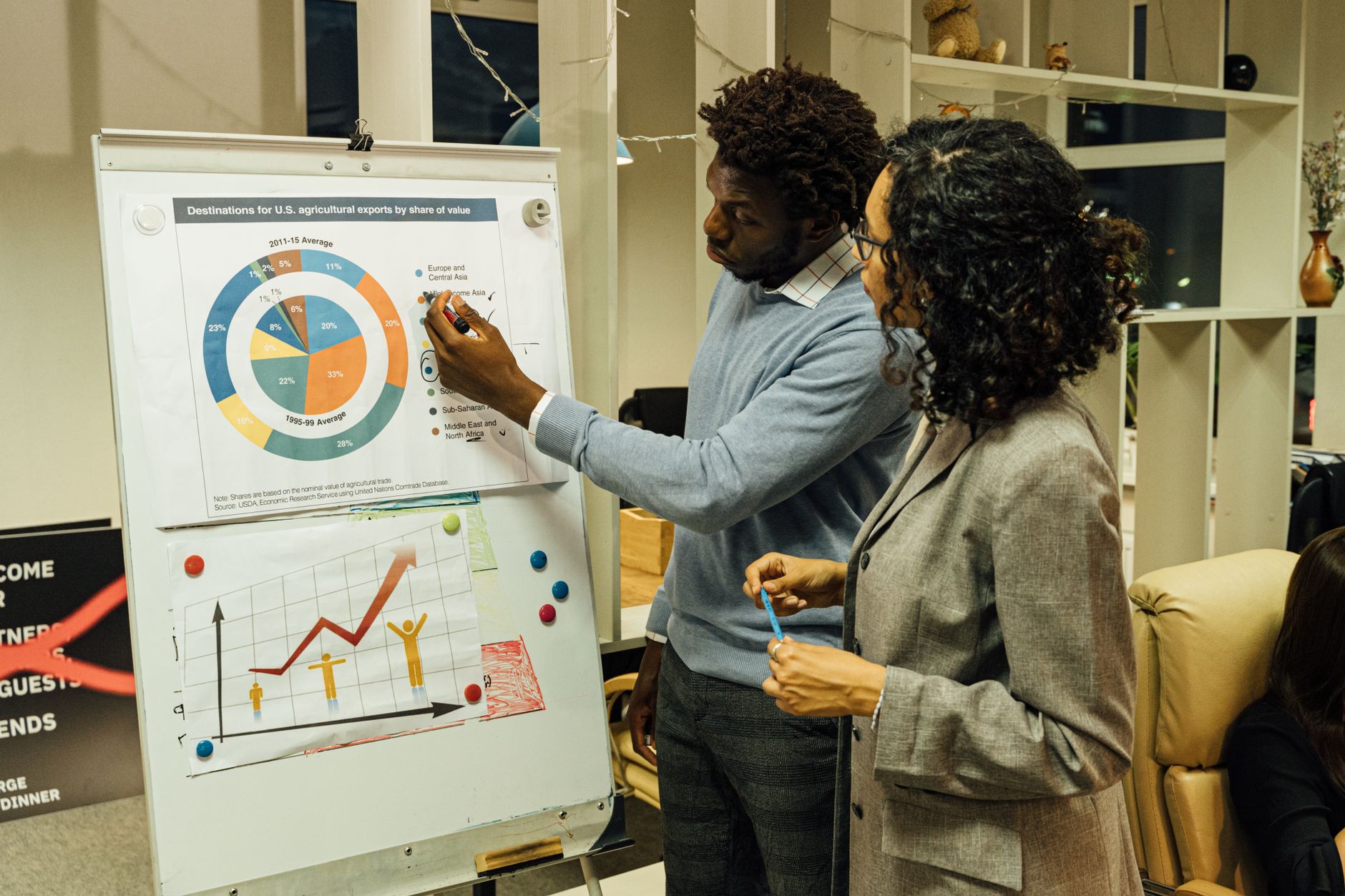 Colleagues discussing data on agricultural exports in a modern office.